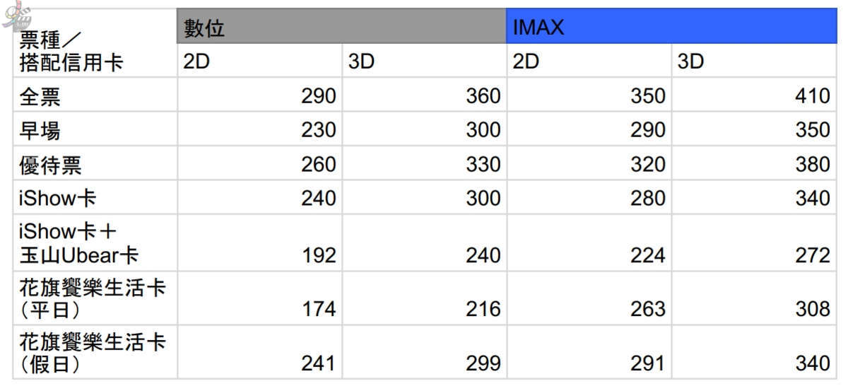 2020年最新全台威秀影城電影票價, iShow會員價, 最便宜信用卡搭配 | 影院 | 電影消費