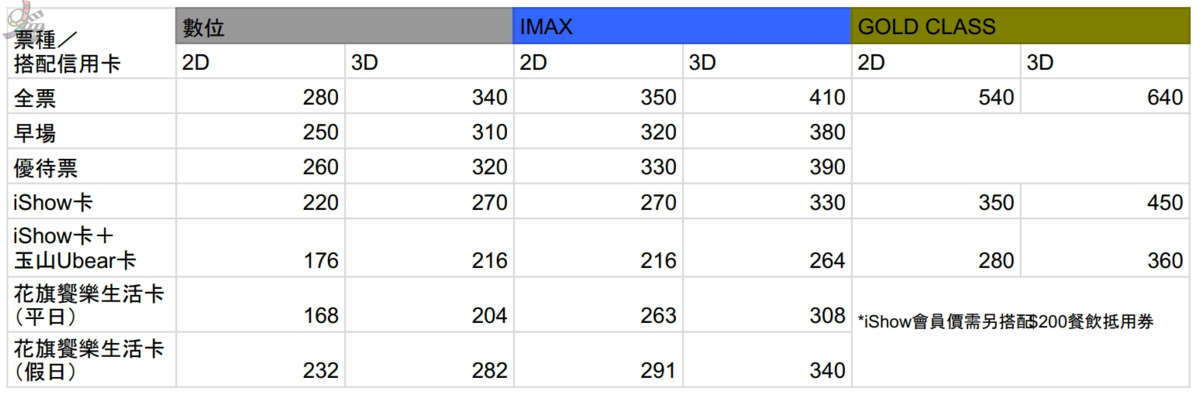 2020年最新全台威秀影城電影票價, iShow會員價, 最便宜信用卡搭配 | 影院 | 電影消費