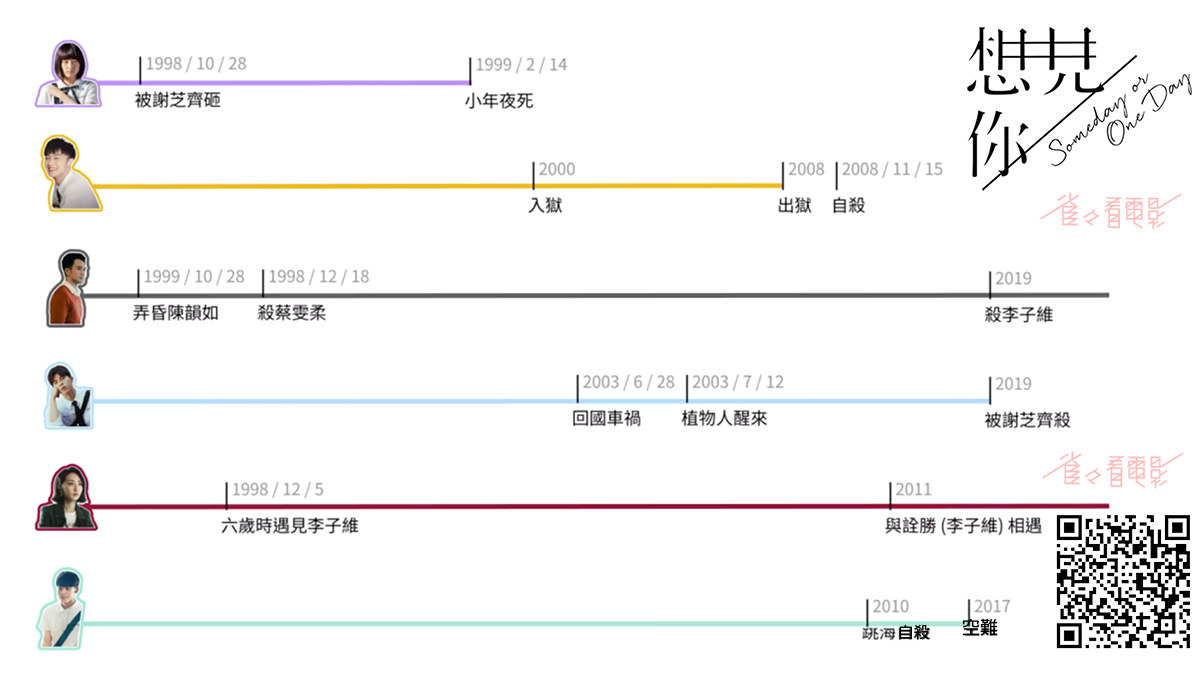 看懂史上最複雜台灣穿越劇《想見你》解析，時間軸+彩蛋全解密：6人3組人馬穿越時空圖解